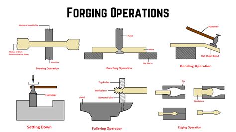 cnc machining of forgings|types of forging machines.